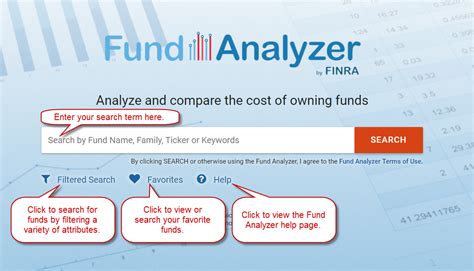 finra fund analyzer calculator