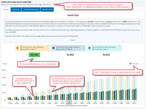 finra fund fee analyzer tool