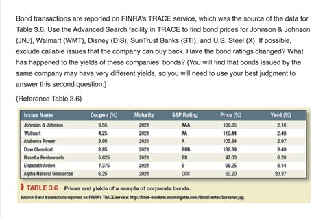 finra trace treasury