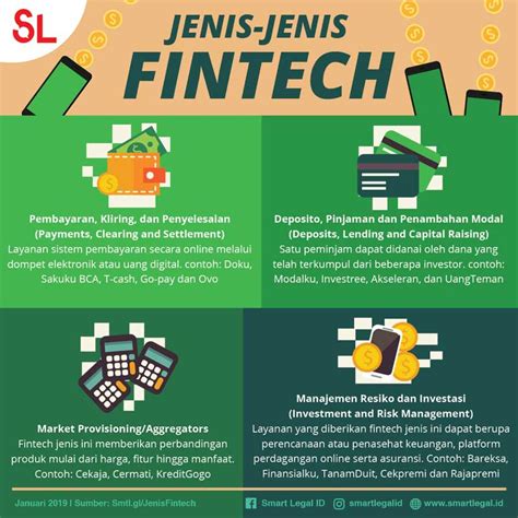 Kenalan dengan Fintech Definisi, Sejarah, hingga Jenisjenisnya
