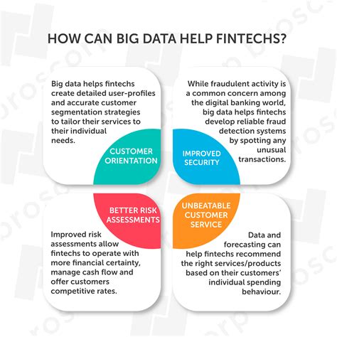 fintech and big data analytics