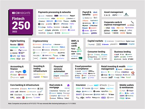 fintech companies names list