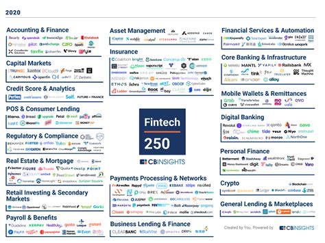 fintech companies what are they