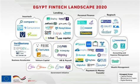 fintech courses in egypt