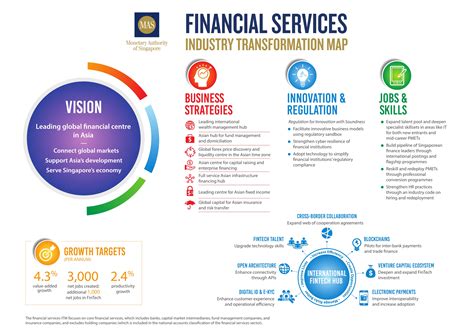 fintech global center inc. services