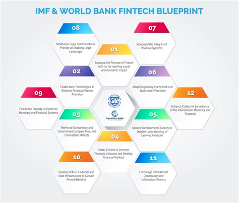 fintech imf