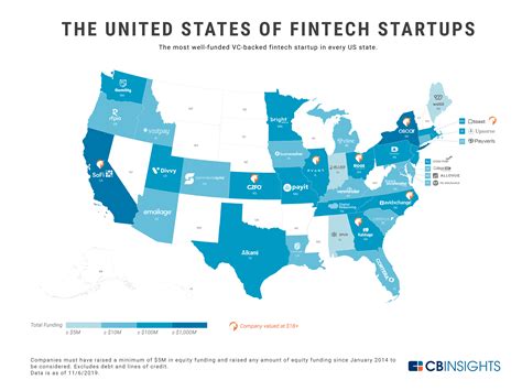 fintech in the us