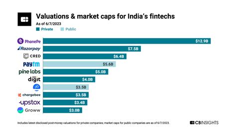 fintech industry overview india