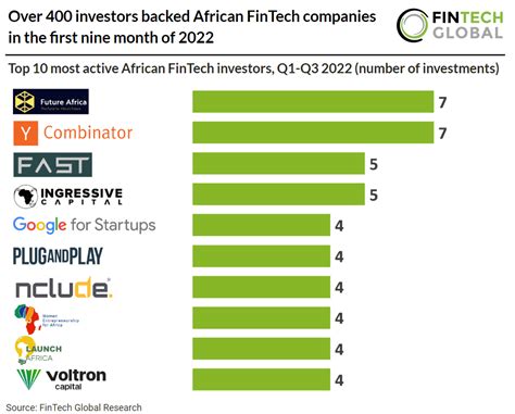 fintech jobs in africa