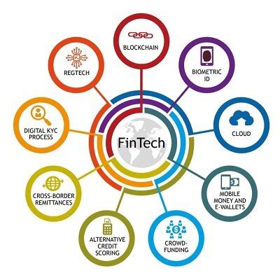 fintech meaning in hindi