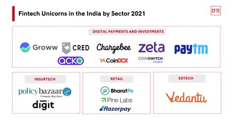 fintech product companies in india