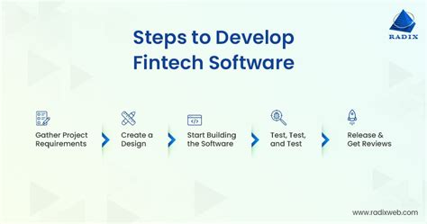 fintech software development steps