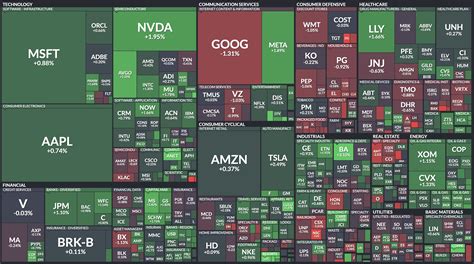 finviz finance python