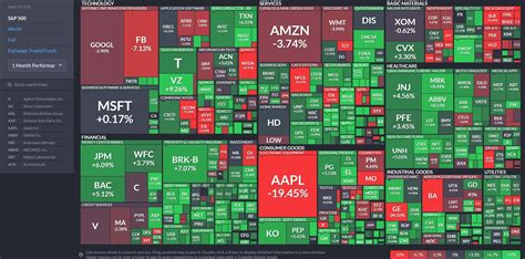 finviz heat map forex