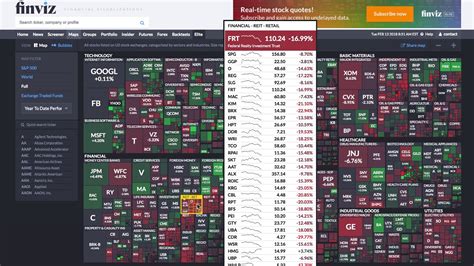 finviz heat map s&p 500