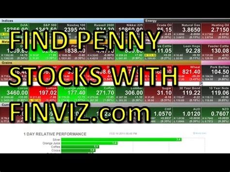 finviz screener for penny stocks