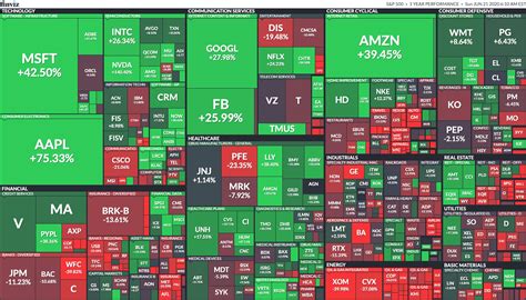 finviz stock market map