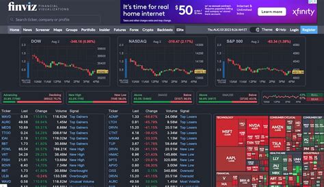 finviz stock screener app