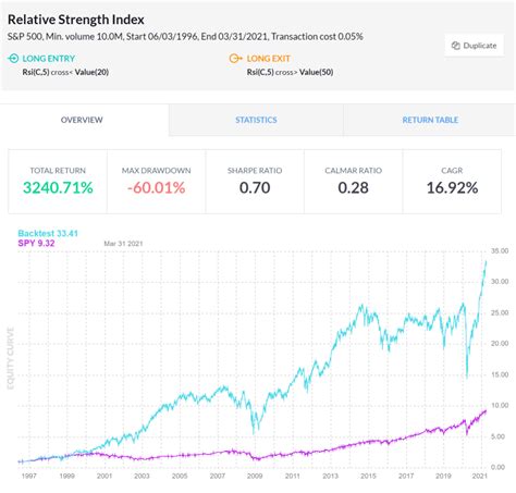 finviz stock stats