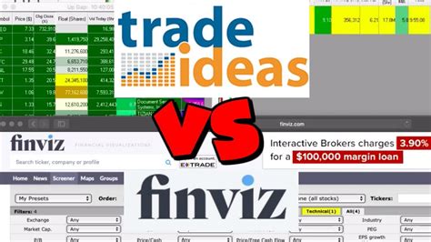 finviz vs trade ideas
