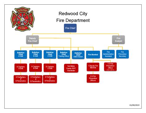 Fire Department Staff El Dorado, KS Official Website
