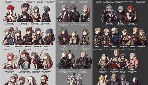Fire Emblem Fates: results of the character popularity vote, wallpapers