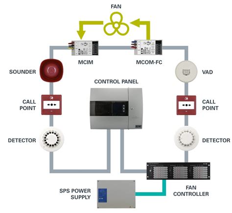 fire alarm system applications
