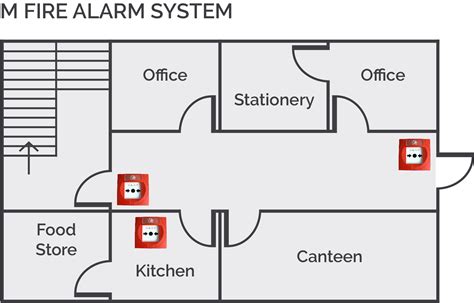 fire alarm system category