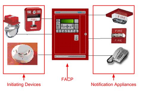 fire alarm system components pdf