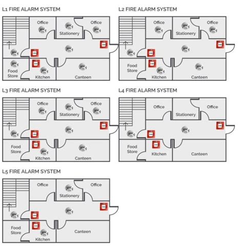 fire alarm system guidelines pdf