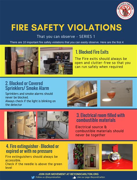 fire code violations nc