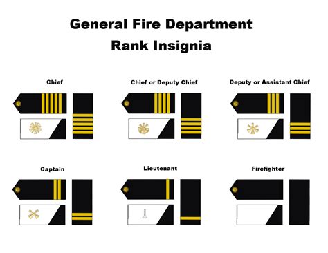 fire department ranks usa
