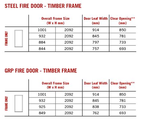 fire door frame sizes