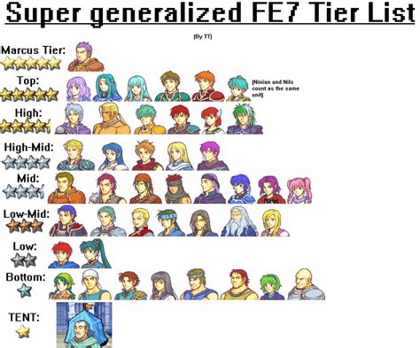 fire emblem 7 character tier list