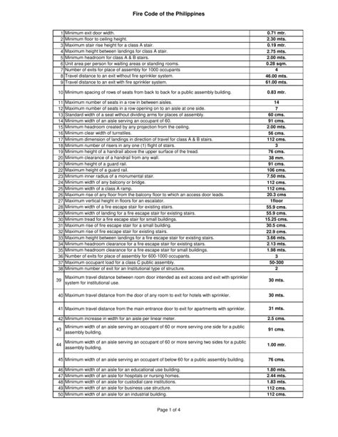 Fire Exit Building Code Philippines