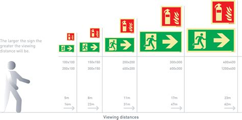 Fire Exit Signage Hsn Code