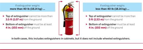 Fire Extinguisher Installation Distance
