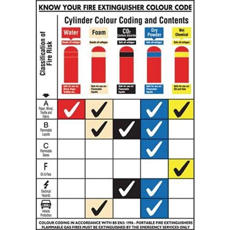 Fire Extinguisher Iso Code