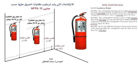 Fire Extinguisher Mounting Height Code