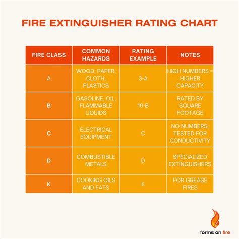 Fire Extinguisher Rating Code