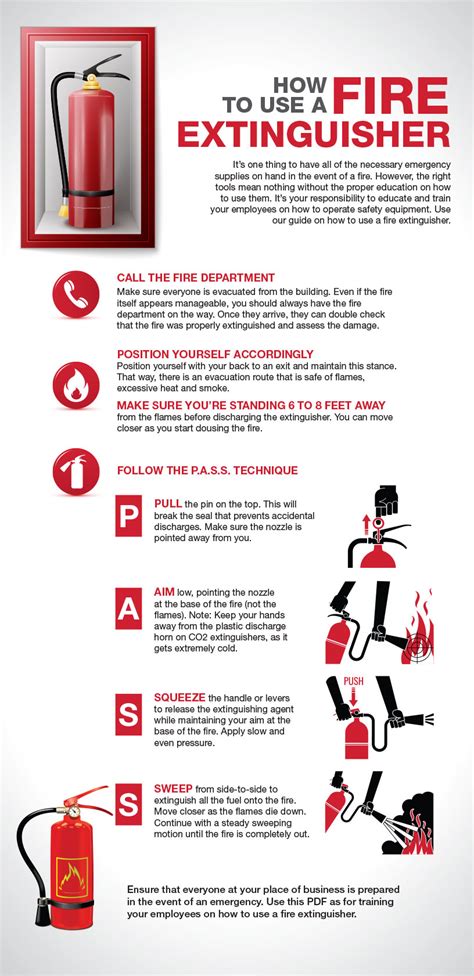 Fire Extinguisher Safety Rules