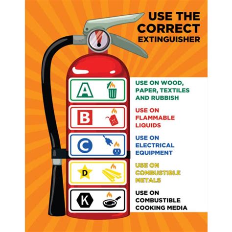 Fire Extinguisher Types Abcdk