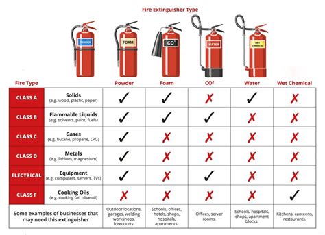 Fire Extinguisher Types Hk