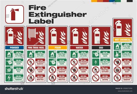 Fire Extinguishers And Labels