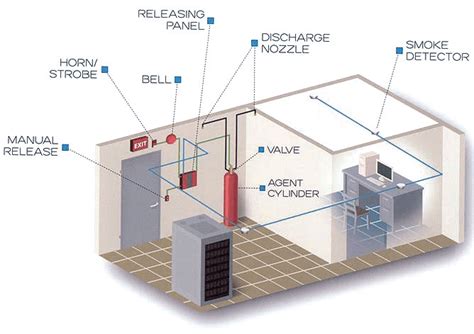 fire fighting system in buildings pdf