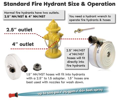Fire Hydrant Hose Sizes