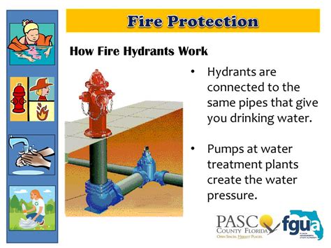 Fire Hydrant Safety Awareness