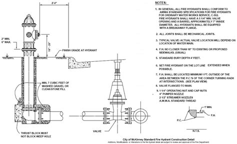 fire hydrant system guidelines