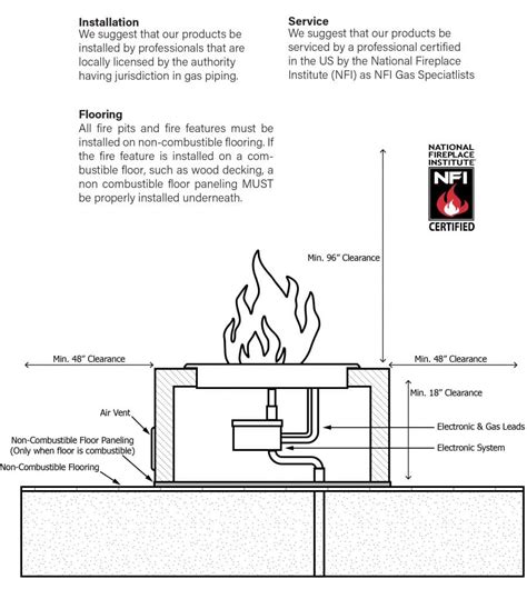 Fire Pit Clearance From House