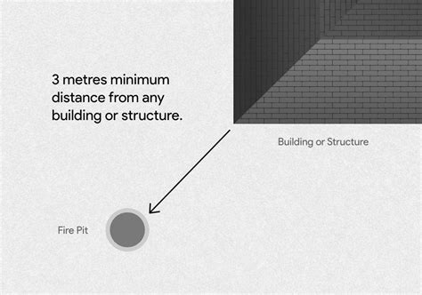 Fire Pit Distance From Pool